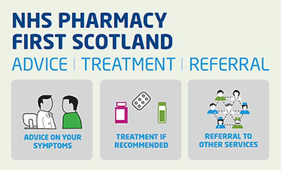 NHS pharmacy first Scotland advice treatment referral