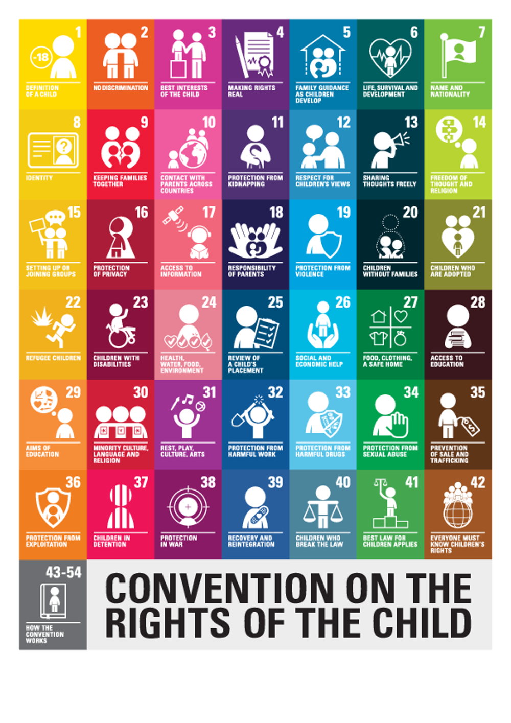 UN Logo
