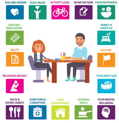 What Dietitians Are Thinking diagram