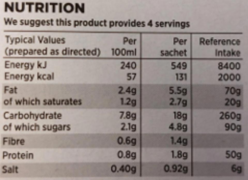 Nutrition value food label