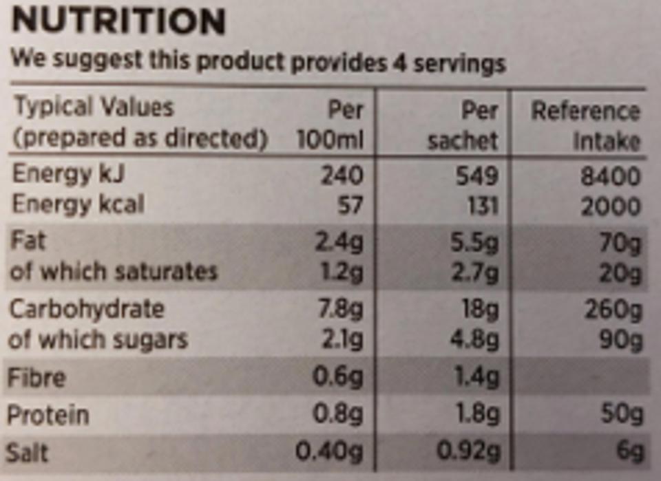 Foodlabel2