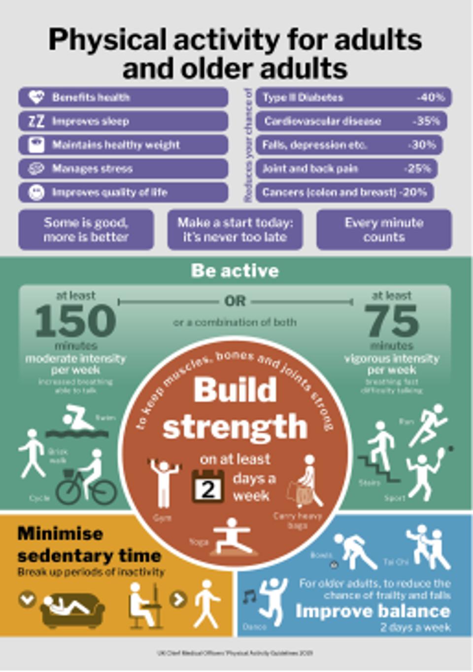 Physical Activity For Older Adults