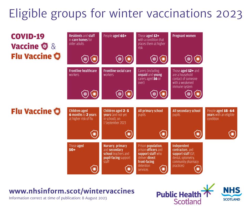 Winter Vaccines Eligibility Infographic 080823
