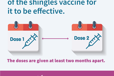 Getting the shingles vaccine is the one thing you can do to help protect yourself against the risk of shingles.