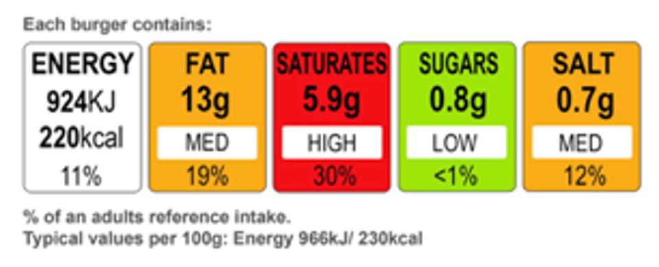 Colour Coded Food Label