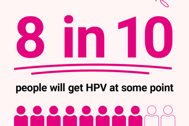 How much do you know about HPV?