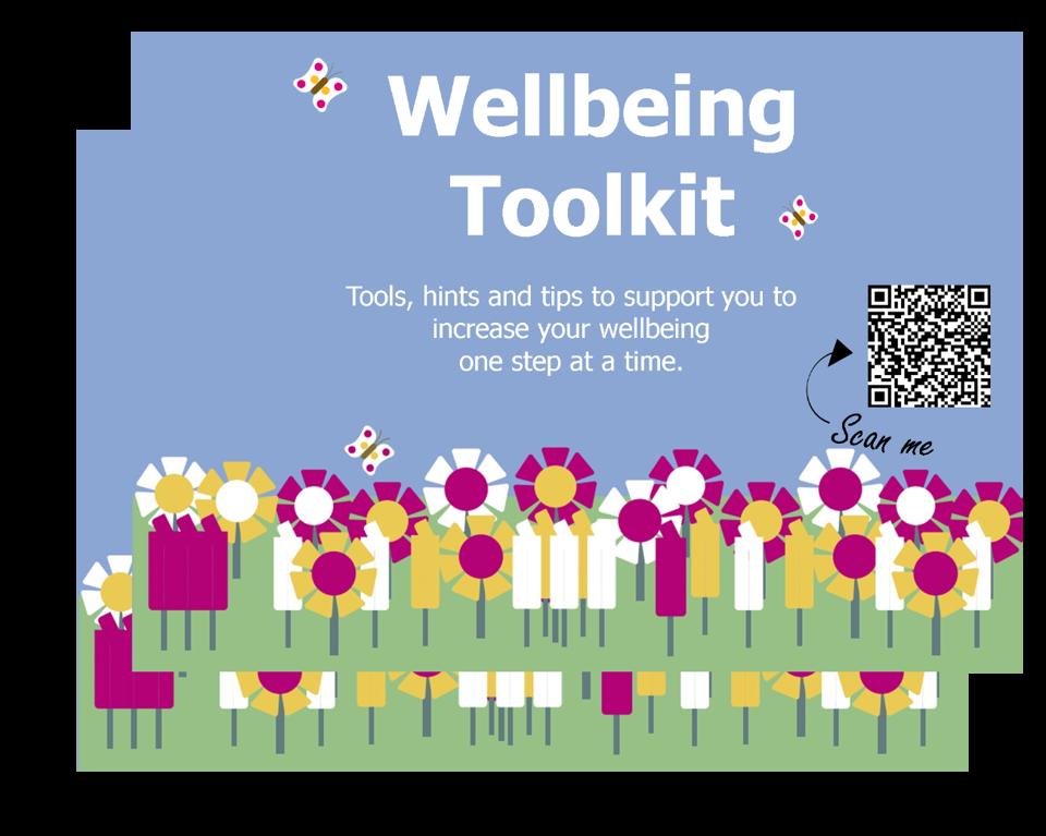 Wellbeing Cards