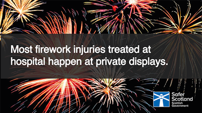 Most injuries happen at private displays