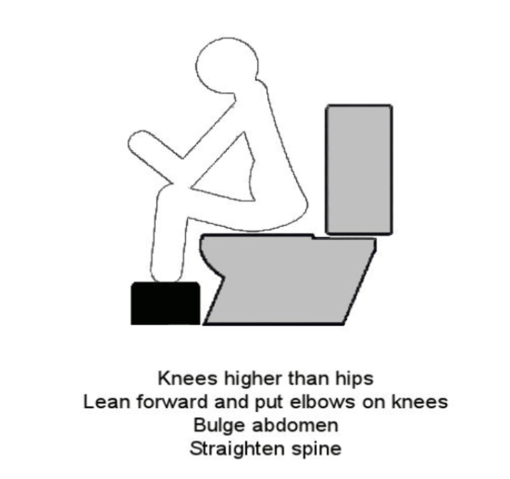 How To Sit On Toilet
