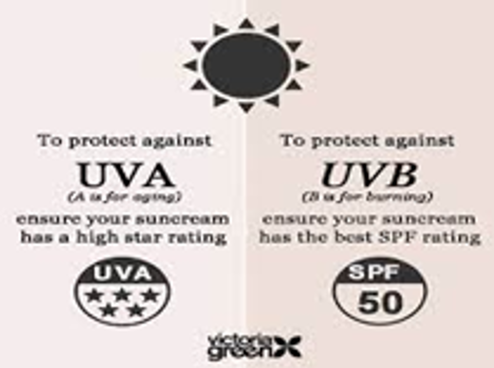 UVA And UVB