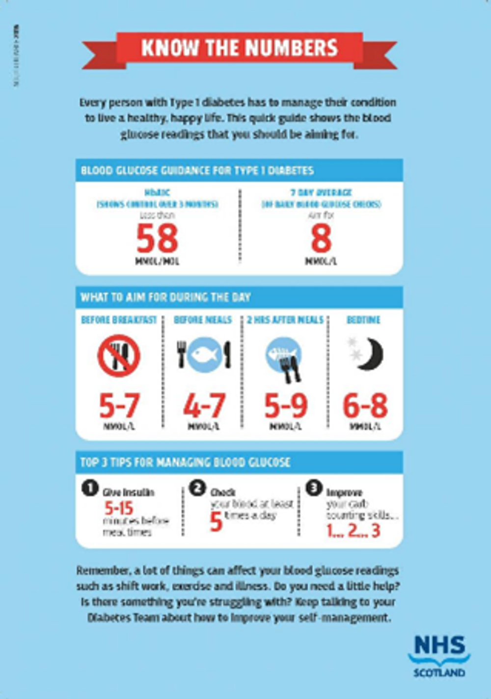 Know The Numbers