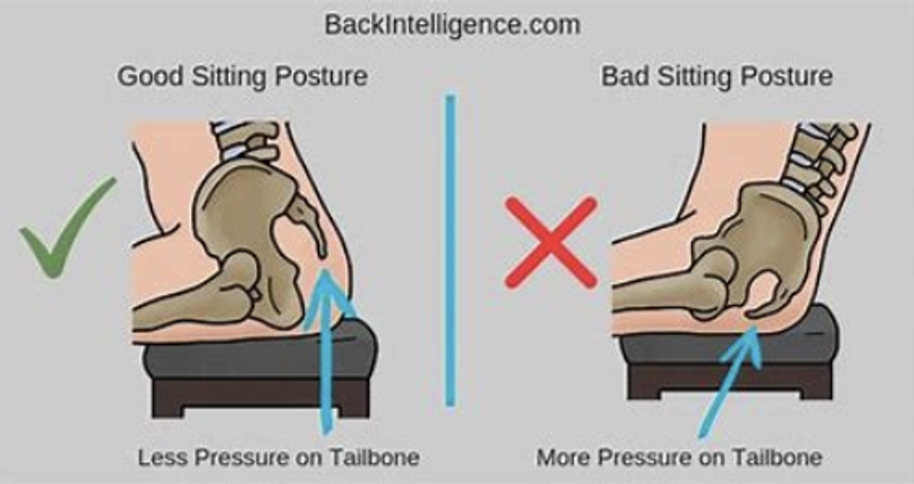Good Sitting Position