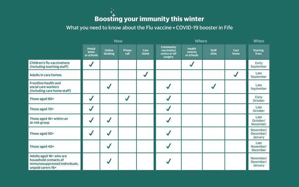 How to boost your immunity this winter