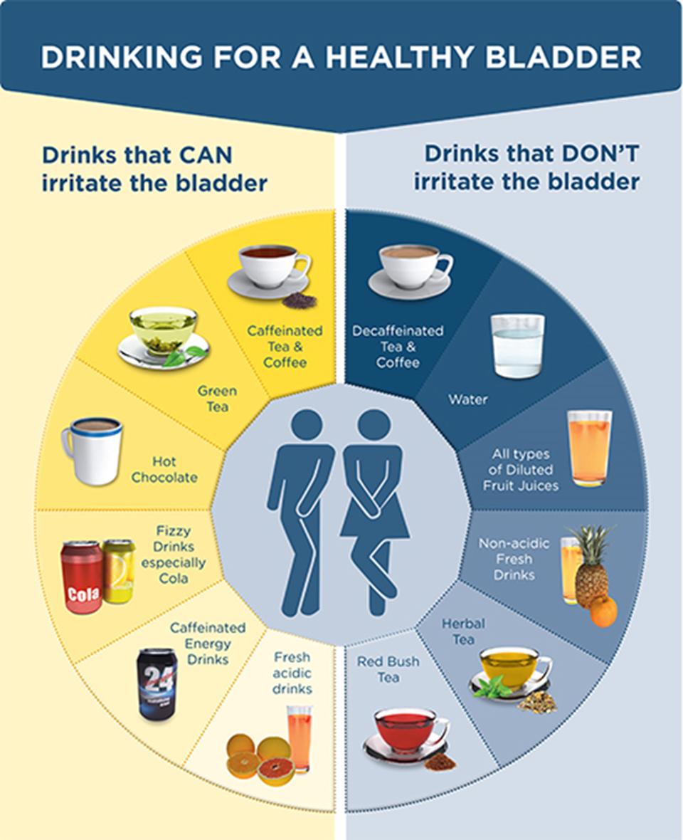 Drinks like water and decaffeinated tea will not irritate the bladder while alchohol and coffee will.