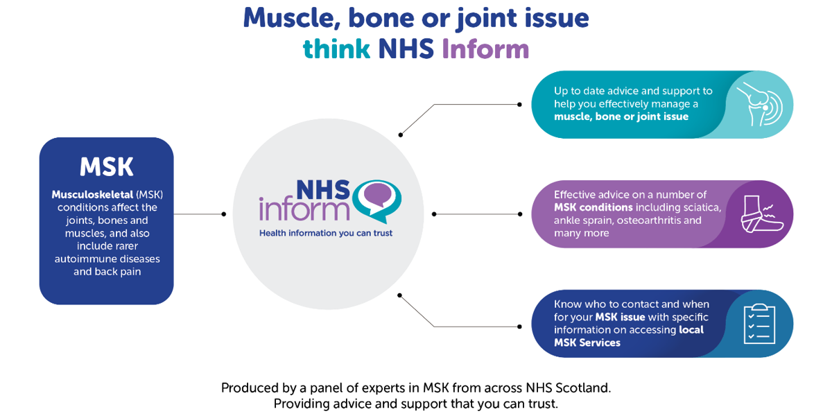 NHS Inform Muscle Or Joint Issue (1)