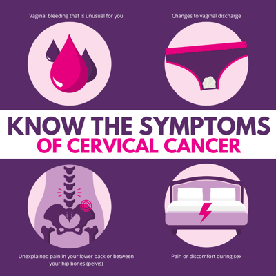 Know The Symptoms Of Cervical Cancer